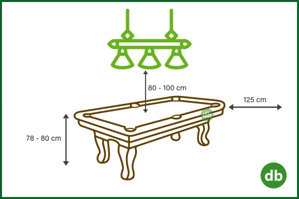 Espacio necesario para mesa de billar